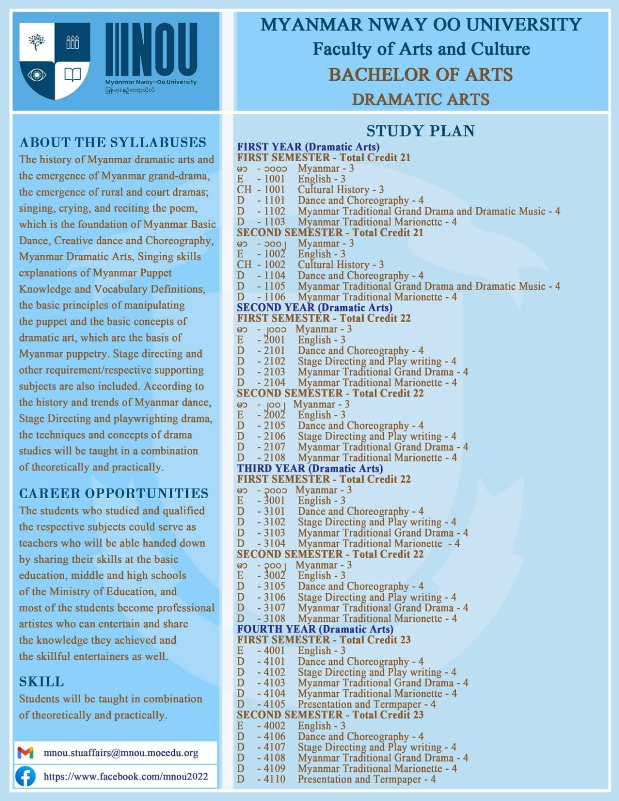 Bachelor of Arts (Dramatic Arts)