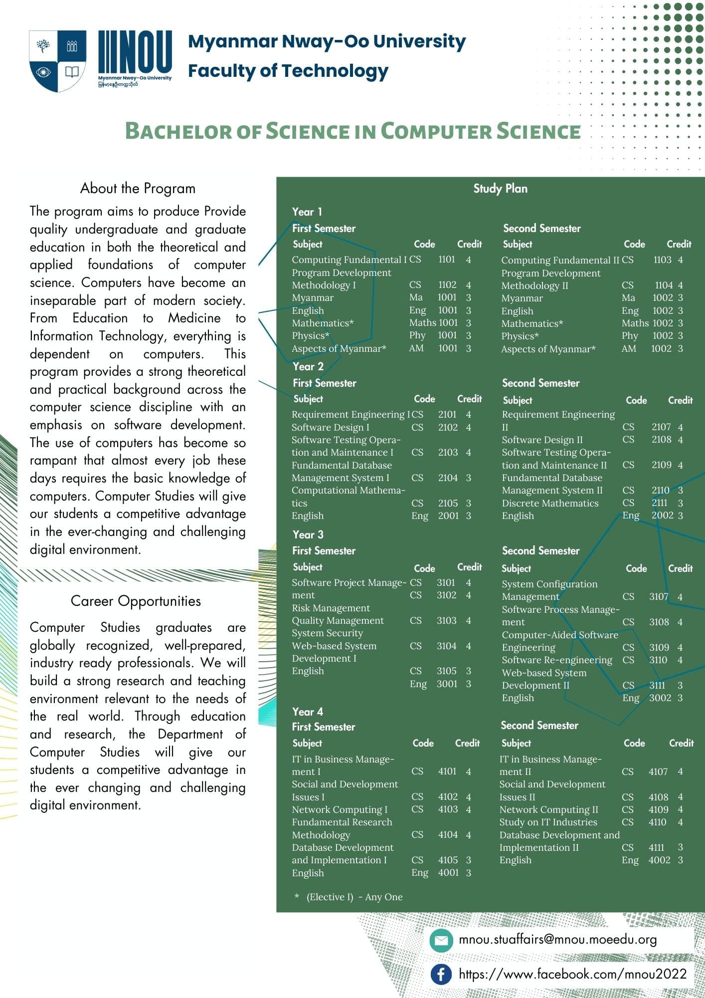 Bachelor of Science (Computer Science)