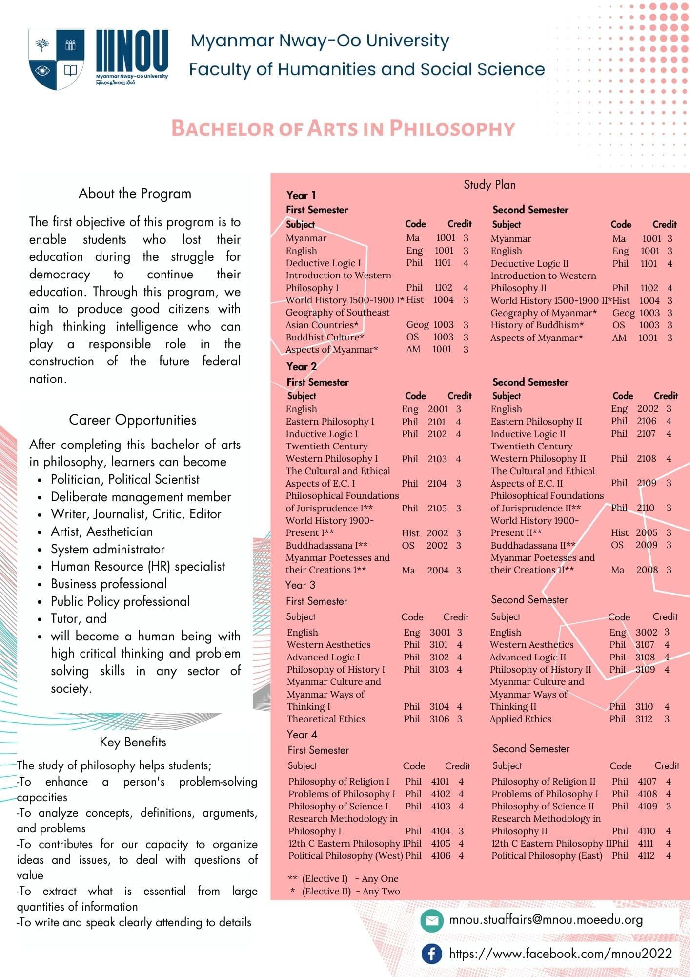 Bachelor of Arts (Philosophy)