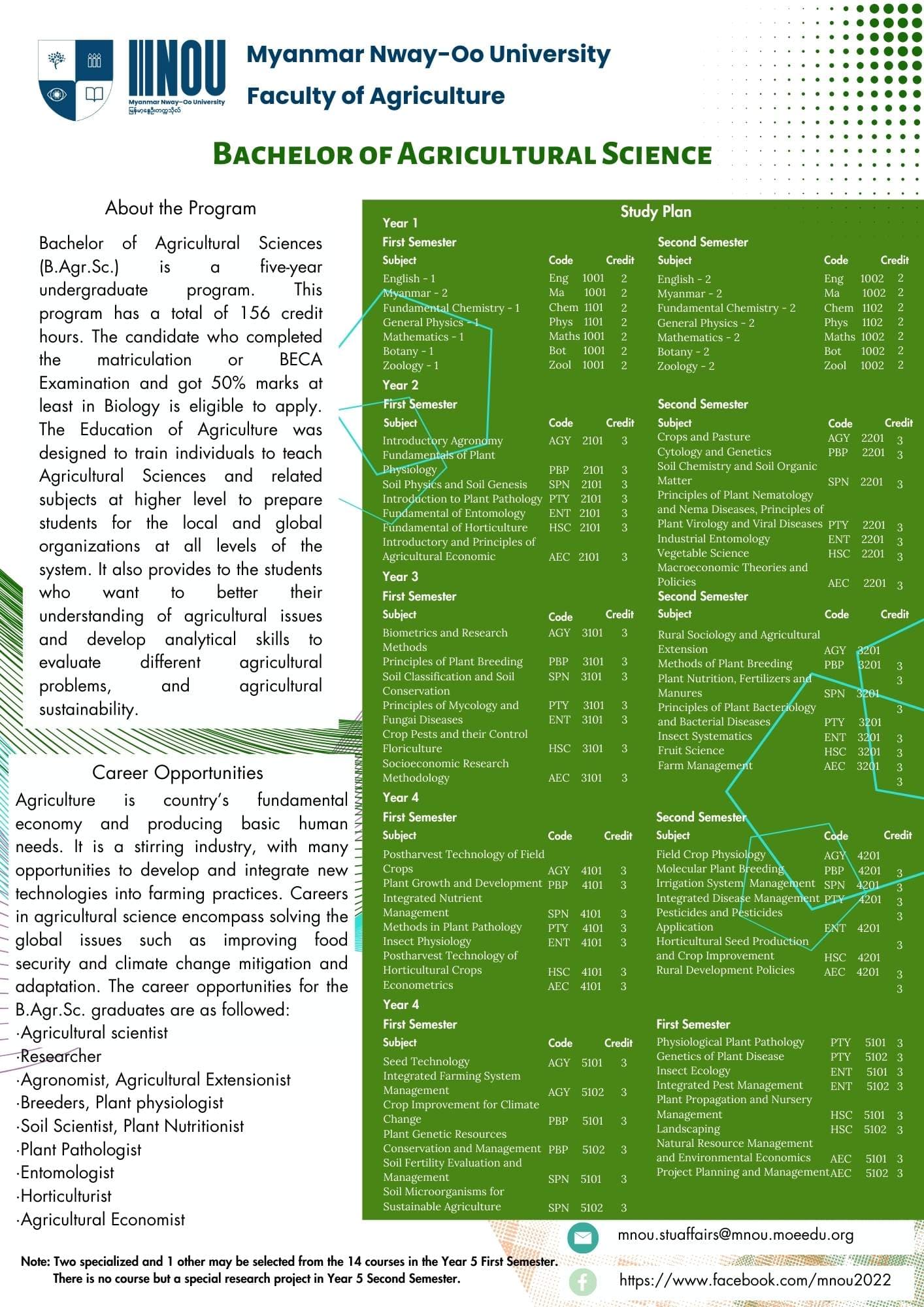 Bachelor of Agricultural Science