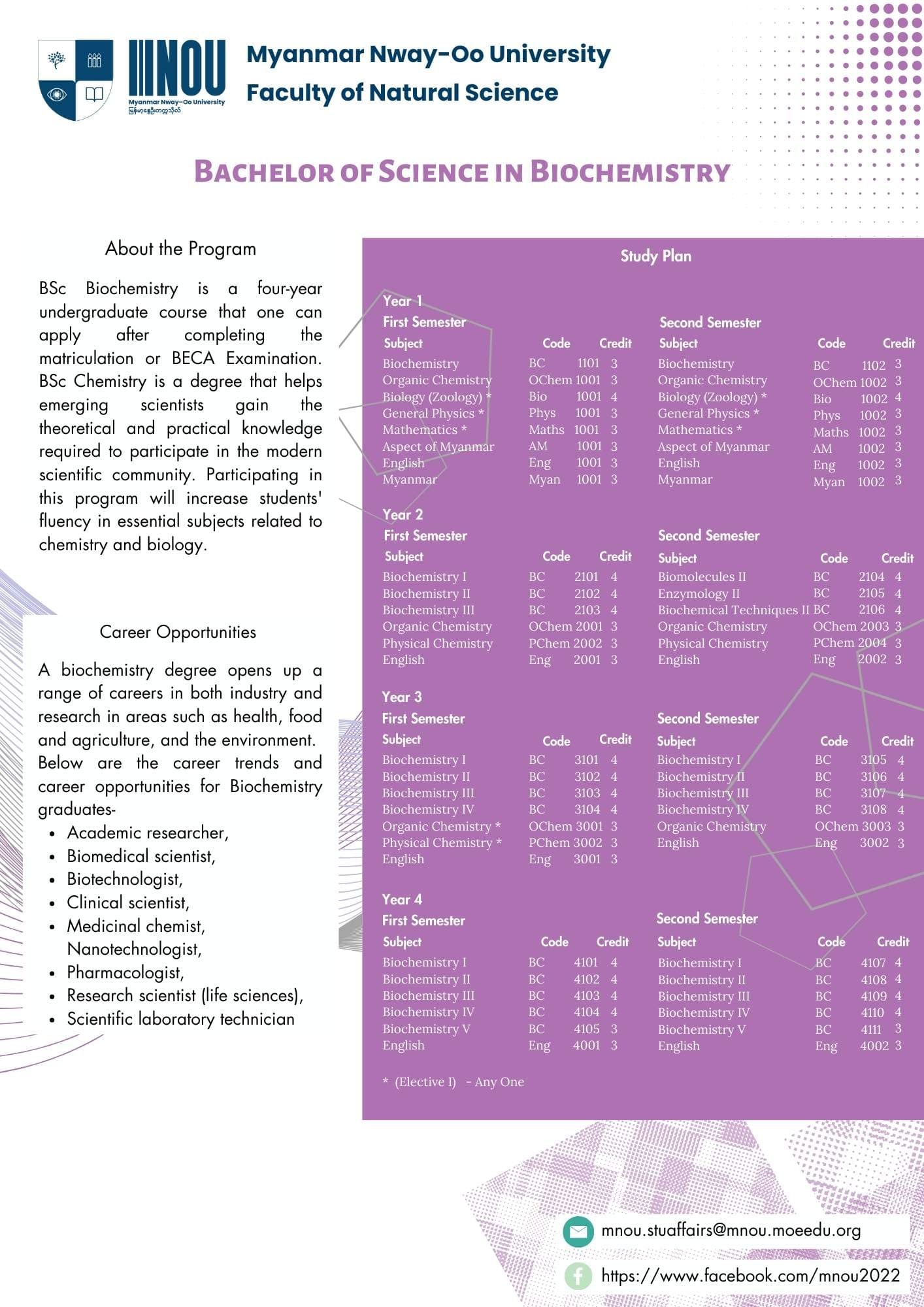 Bachelor of Science (Biochemistry)