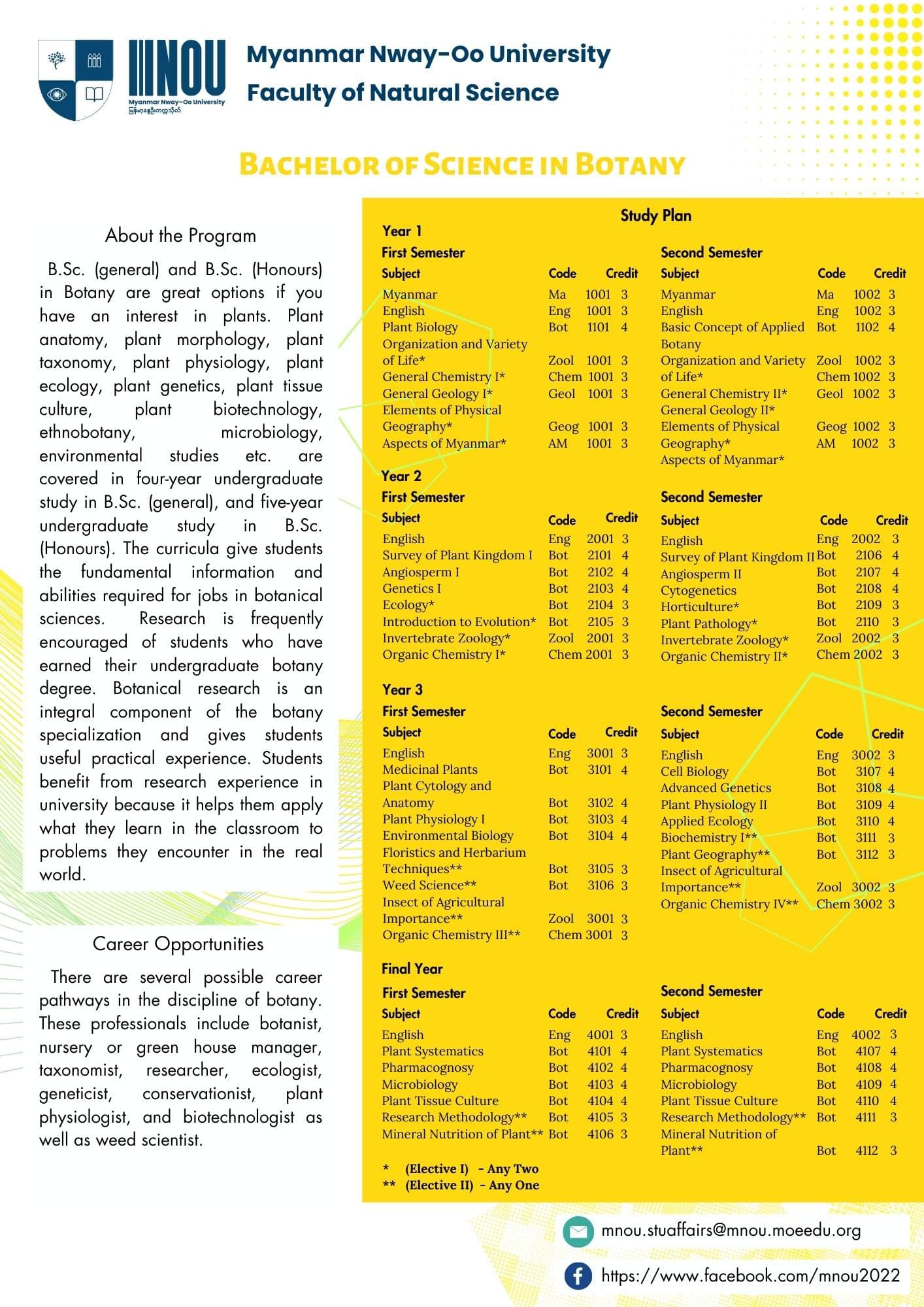 Bachelor of Science (Botany)