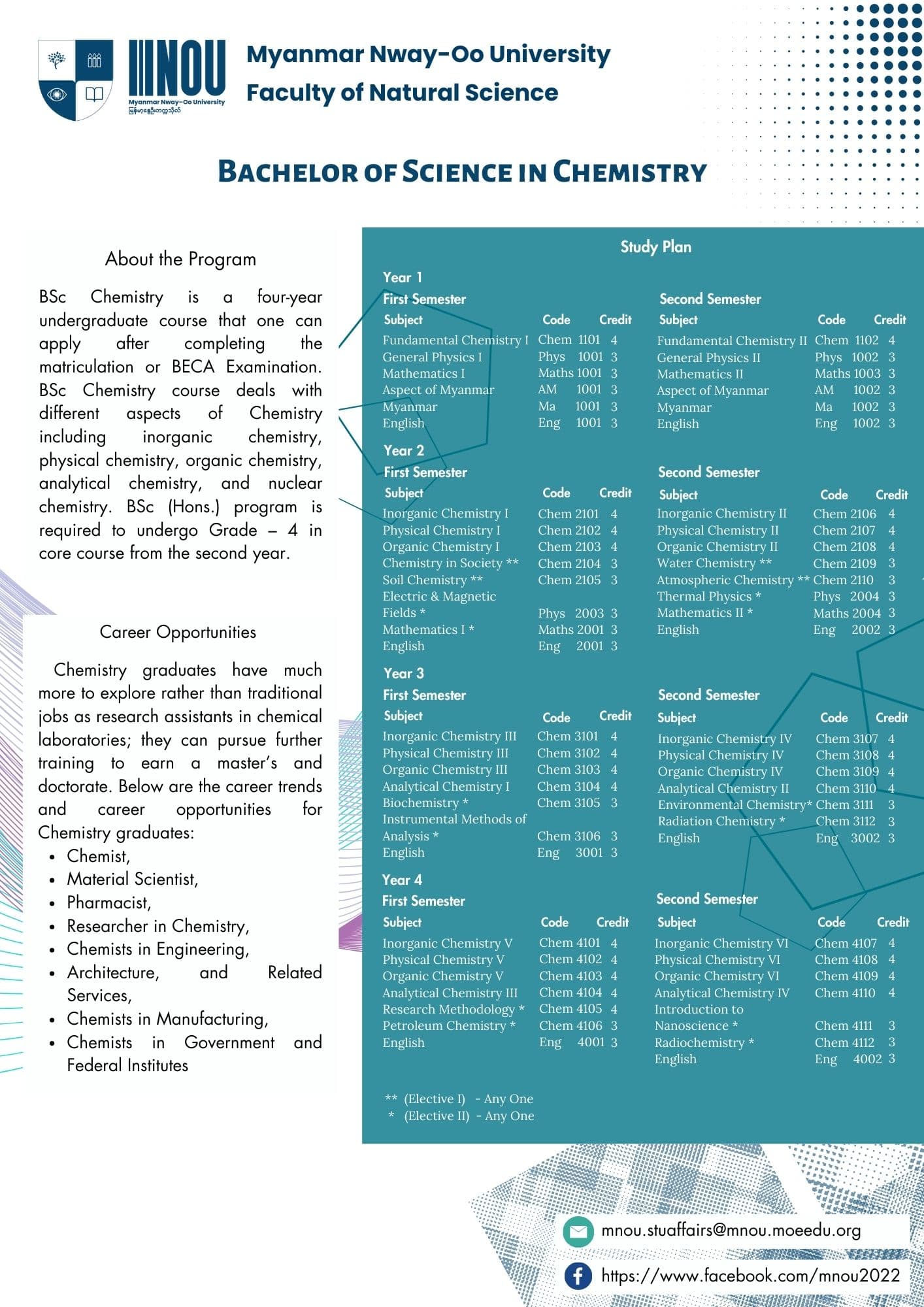 Bachelor of Science (Chemistry)