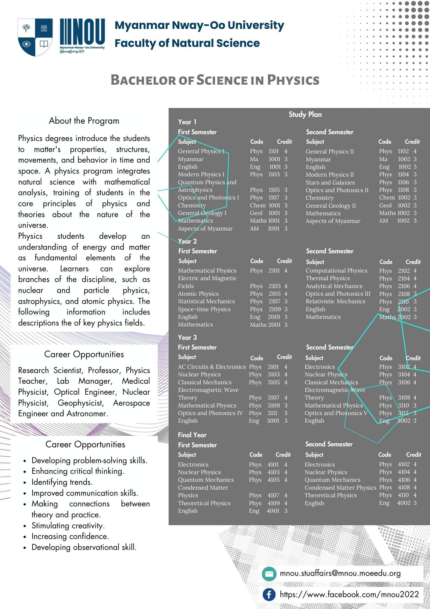 Bachelor of Science (Physics)