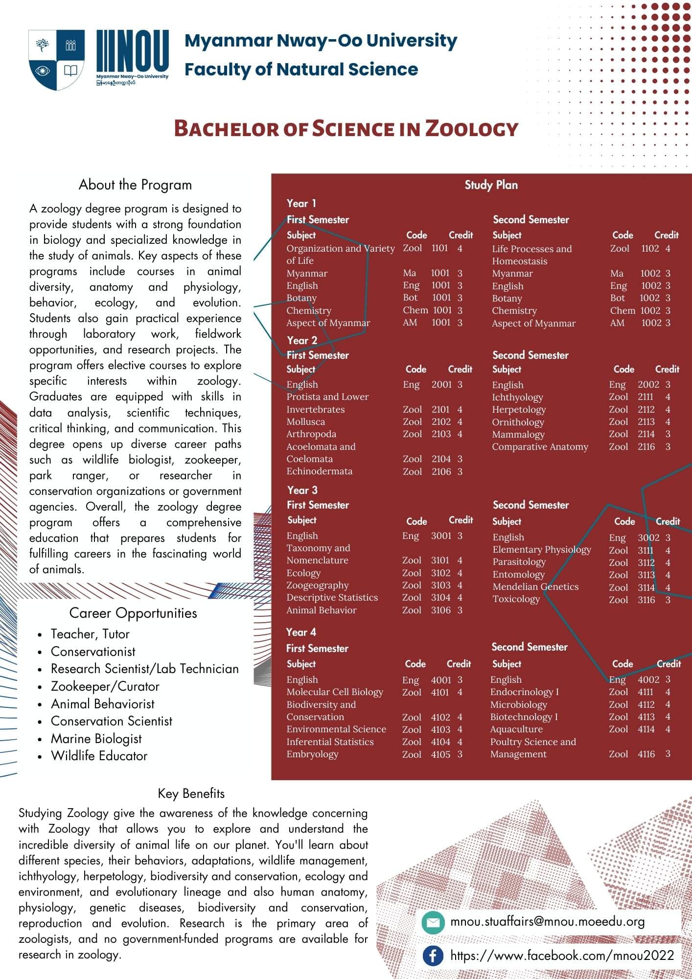 Bachelor of Science (Zoology)