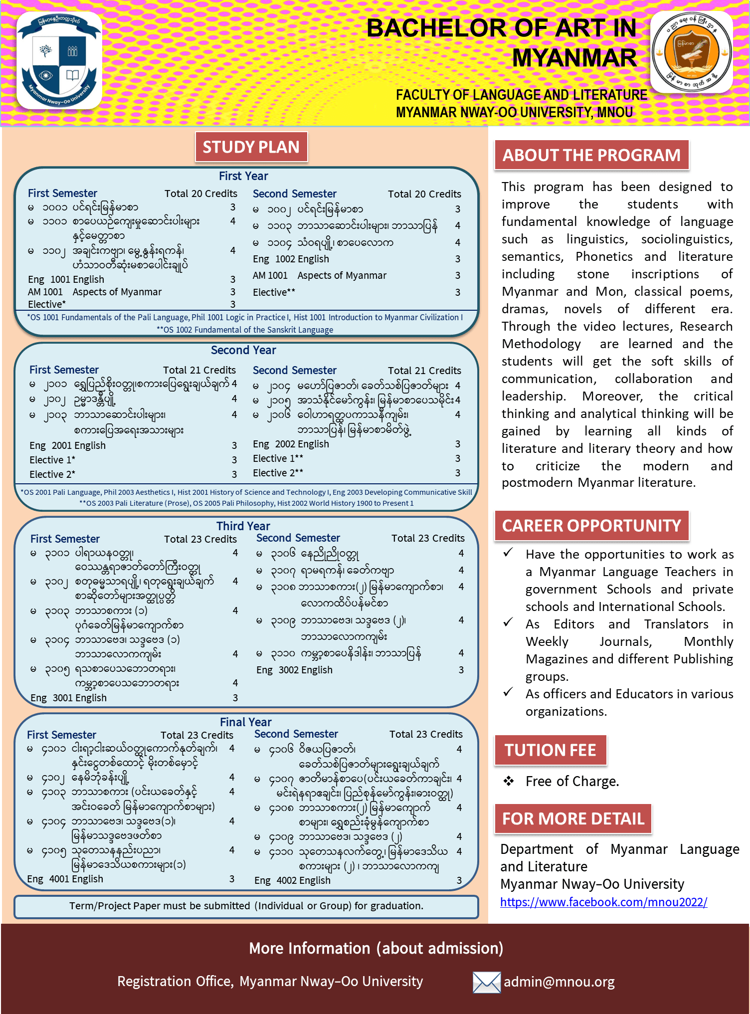 Bachelor of Arts (Myanmar)