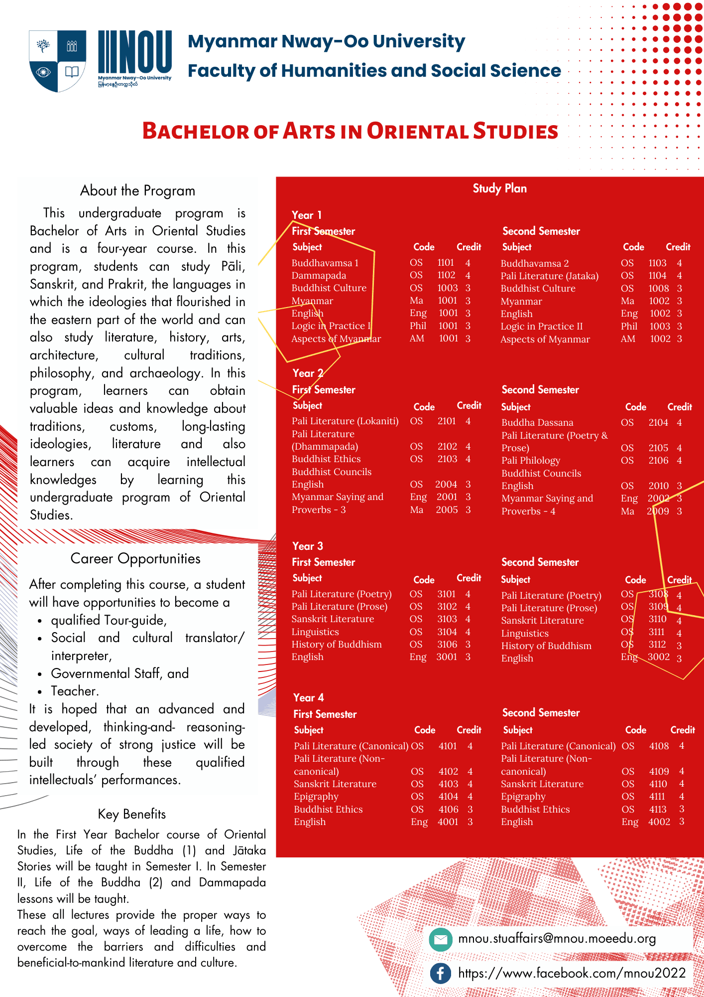Bachelor of Arts (Oriental Studies)